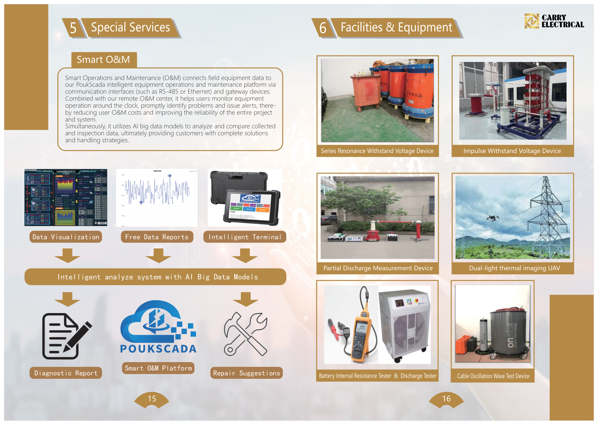 Smart O&M and equipment